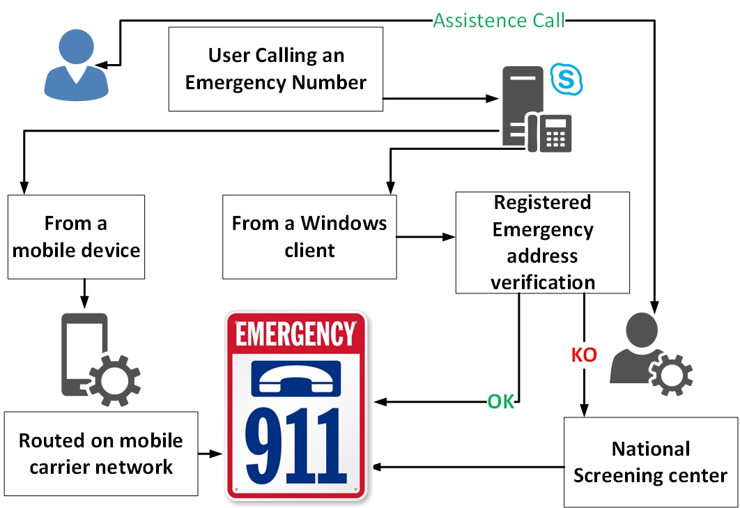 Emergency_number_03