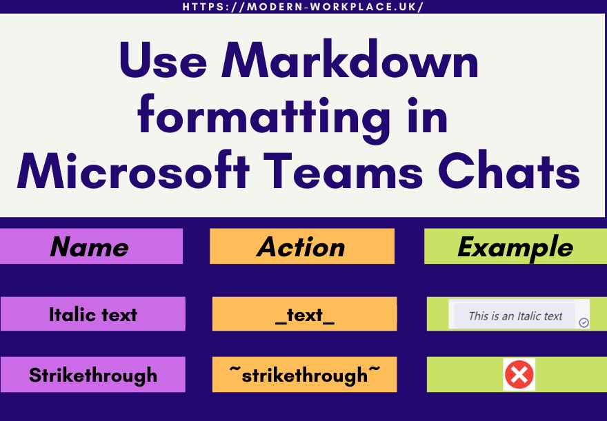 Microsoft Teams: Markdown Formatting (How to Quickly apply Bold, Italic,  Lists, Line Breaks and Headers in a Microsoft Teams chat) – Modern Workplace